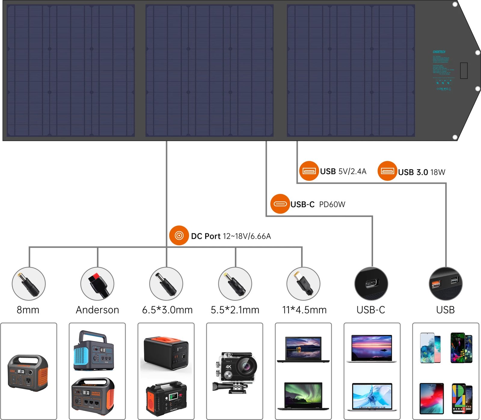 Karikues diellor portativ Choetech SC008, 120W, 4 porta, i zi