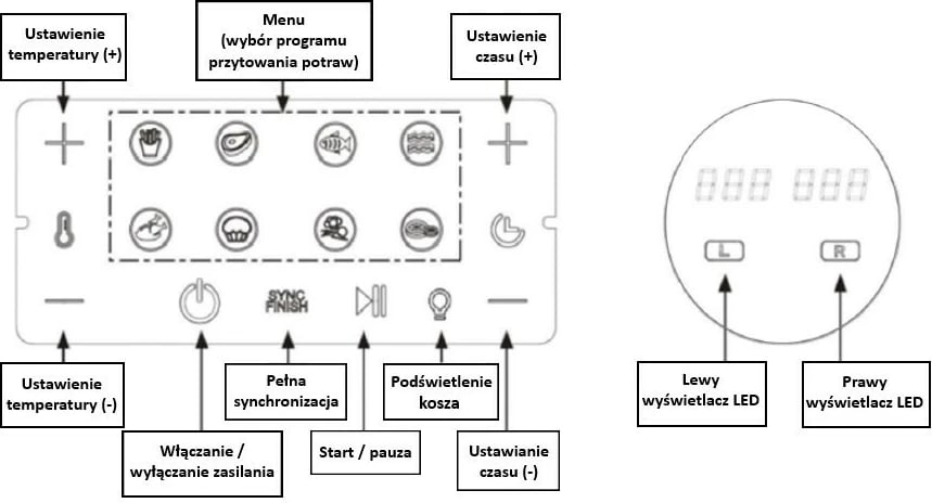 Fritezë me ajër e dyfishtë, Feel-Maestro, MR-760, 9.5L (3.5L+6L), 2400W, 8 programe, ekran LCD, e zezë