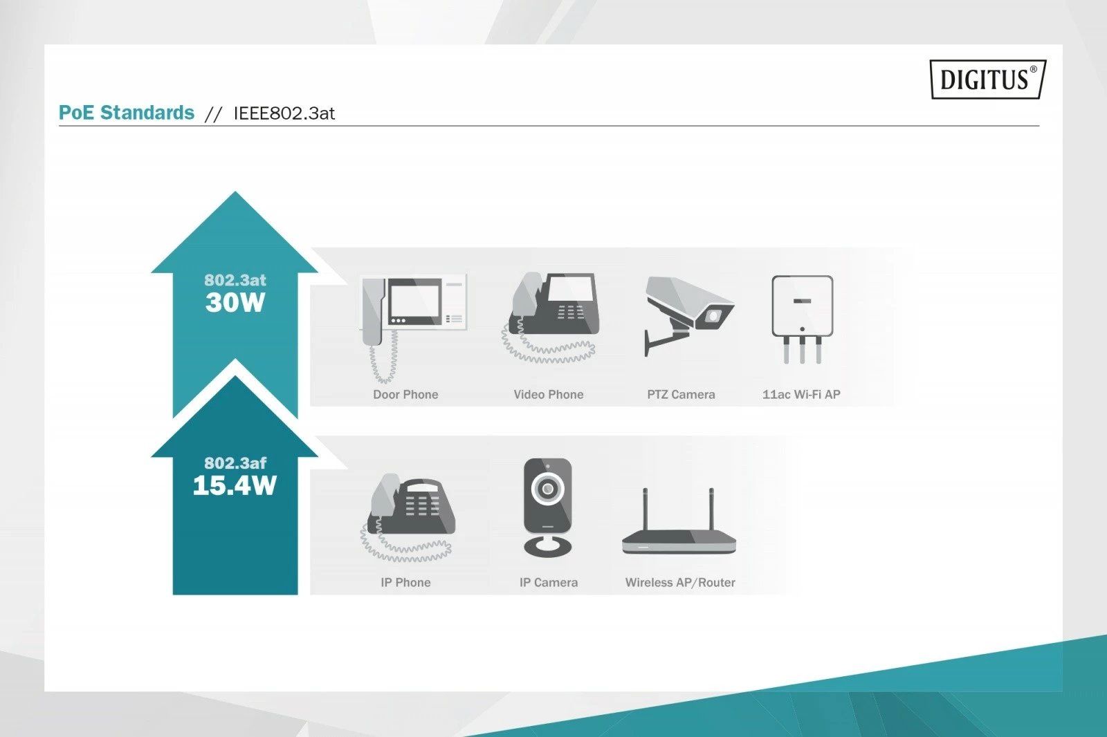 Adapter PoE+ Digitus DN-95103-2, 55V, 30W, Gigabit, i zi