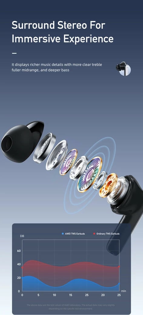 Kufje Me Bluetooth AWEI T50 ENC