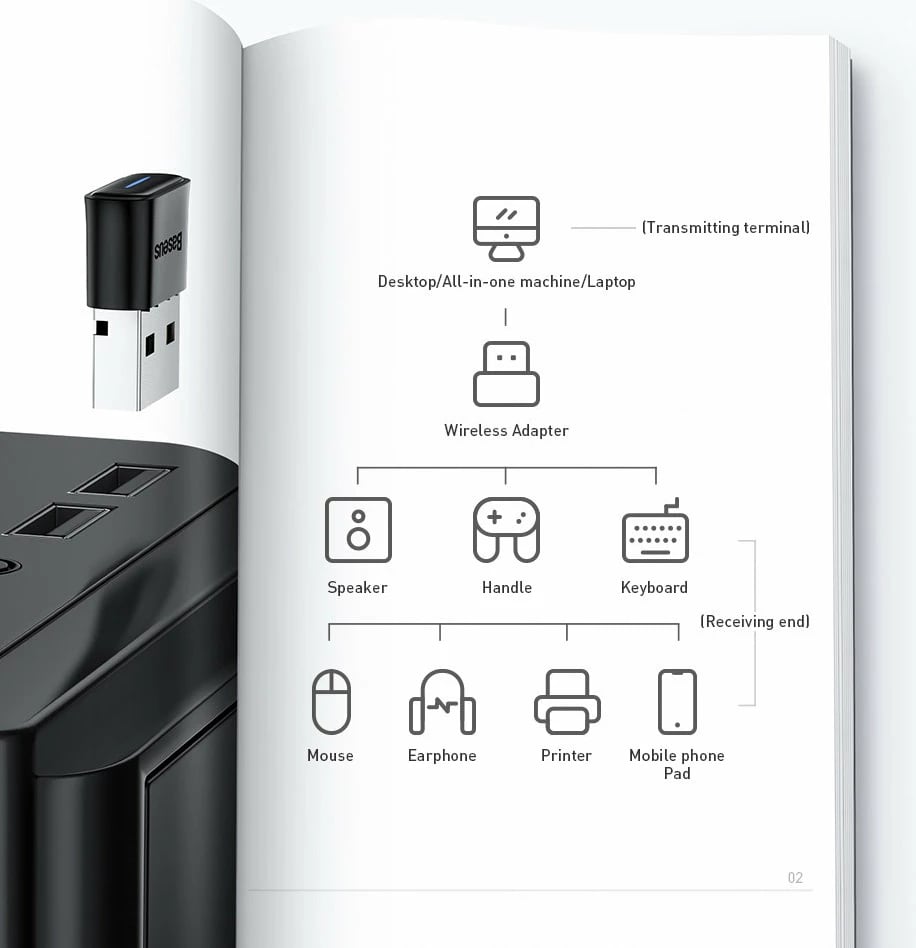 Adapter Bluetooth Baseus BA04, USB, Bluetooth 5.0, i zi Adapter Bluetooth Baseus BA04, USB, Bluetooth 5.0, i zi