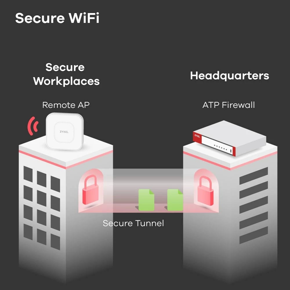 Hardware firewall Zyxel USG Flex 700, 5400 MB/s