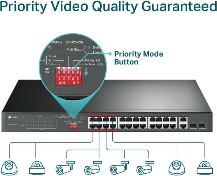 Switch TP-Link TL-SL1226P 24 porte Fast Ethernet PoE+ 250 W 2x Gigabit RJ45 + 2x Combo SFP