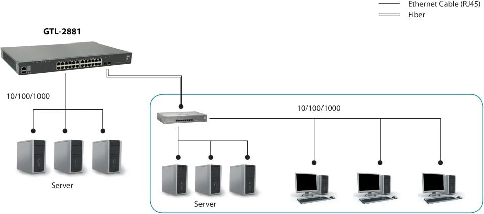 Switch LevelOne KILBY GTL-2881, 28 porta, 2x10GbE SFP+, slot modul 10GbE, rackmount