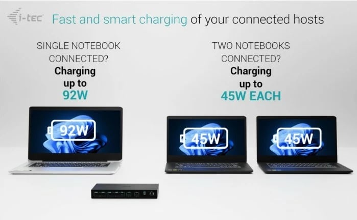 Stacion dokimi KVM USB-C PRO, i-tec, C31KVMDOCKPDPRO, 3 hoste, 2 dalje video, Power Delivery deri 92W, e zezë