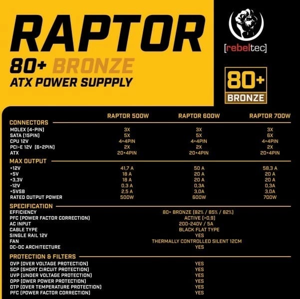 Kasë Rebeltec Raptor 600W, 80 PLUS Bronze, DC-DC, e zezë