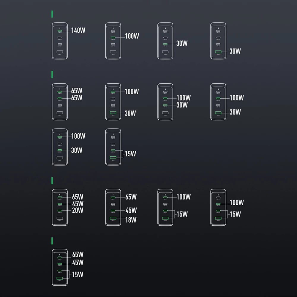 Karikues mur Joyroom JR-TCG05UK GaN, 140W, 3x USB-C, 1x USB-A, me kabllo USB-C/USB-C 240W 1.2m, i zi