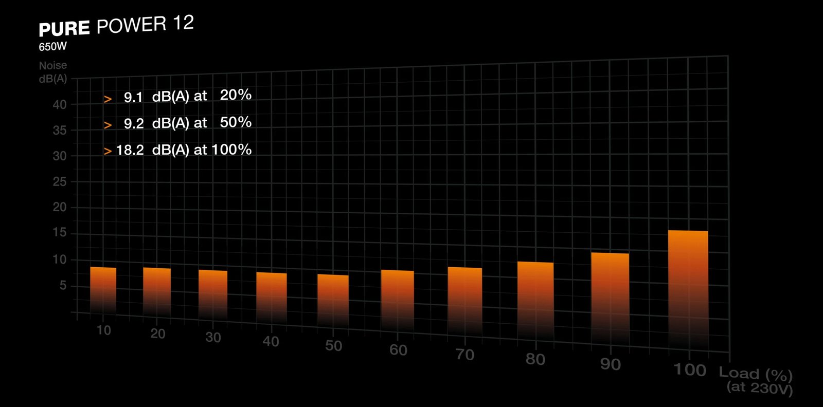 Kasë energjie Be Quiet! PURE POWER 12 650W, 80 PLUS Gold, e zezë