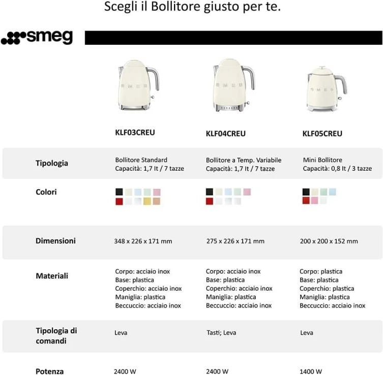 Çajnik elektrik, SMEG, KLF03PGEU, jeshile pastel