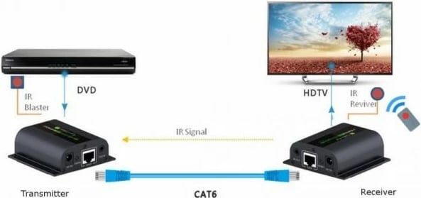 Adapter HDMI Extender Techly 020706, FullHD, IR, i zi