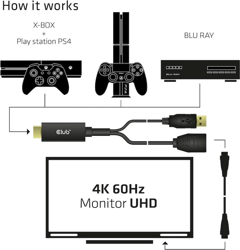 Adapter HDMI në DisplayPort Club3D, 4K 60Hz, 0.25m, i zi