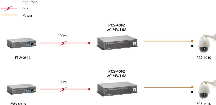 Splitter PoE LevelOne POS-4002, 24V AC, IEEE 802.3x, 10/100Base-T, i zi
