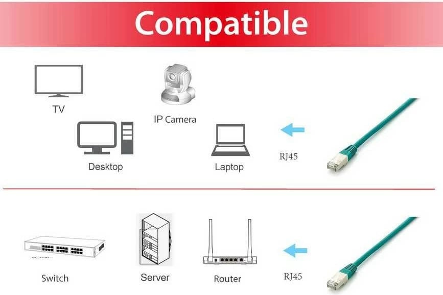 Kabllo rrjeti Equip Cat6a S/FTP 20m, RJ-45, e gjelbër
