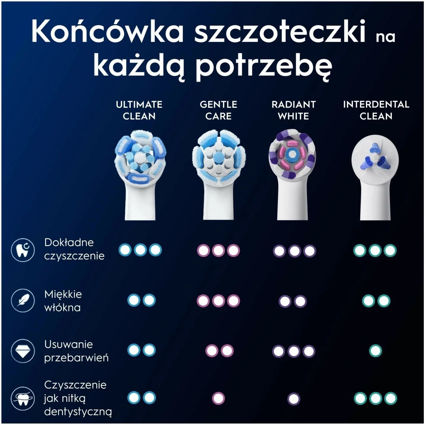 Koka furçe dhëmbësh Oral-B iO Ultimate Clean EB4, 4 copë, e zezë