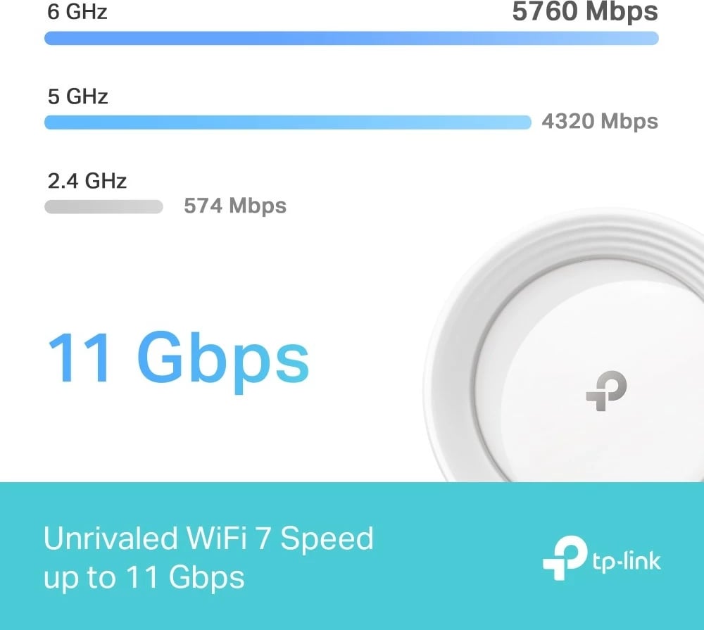 Router mesh TP-LINK Deco BE65, Wi-Fi 7, 3 copë, Bardhë