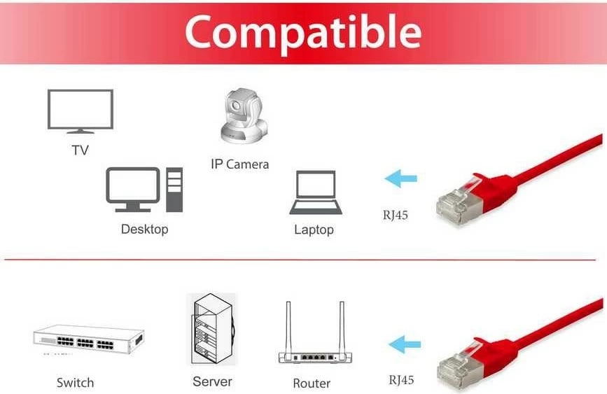 Kabllo rrjeti Equip Cat6a F/FTP Slim 2m, e kuqe