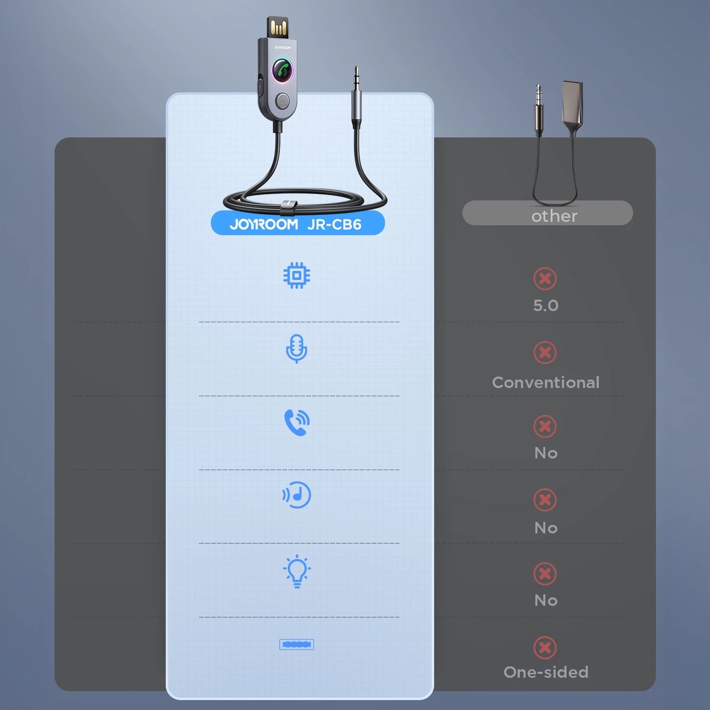Pranues wireless për makinë Joyroom JR-CB6, Bluetooth 5.3, Gri