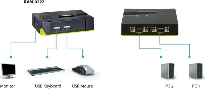 Switch KVM LevelOne 2-Port USB VGA, 2048 x 1536 pixels, Ngjyrë e zezë, e gjelbër