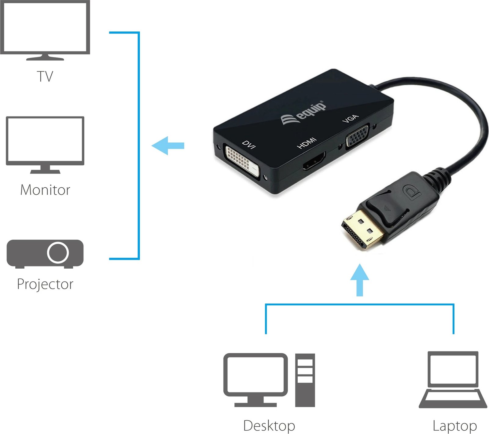 Adapter DisplayPort në HDMI/DVI/VGA Equip 133441, 0.24m, i zi