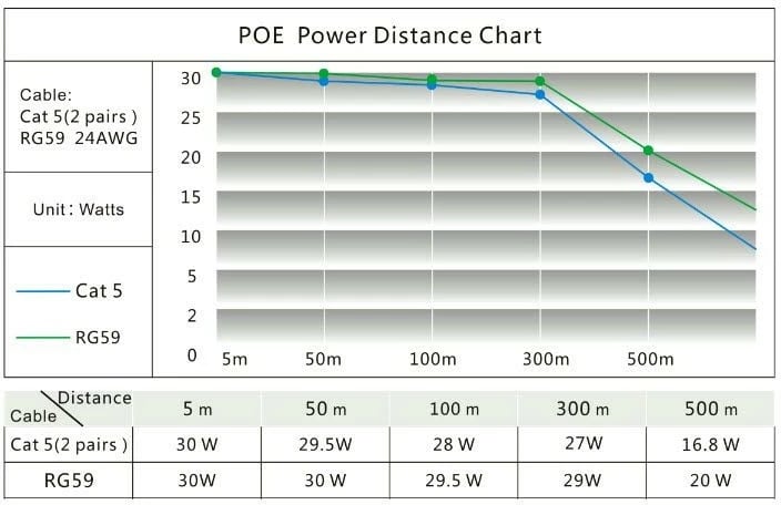 Konverter rrjeti ALLNET AF ALL-MC302v2P2WIRE-Set, PoE, me ngjyrë të zezë