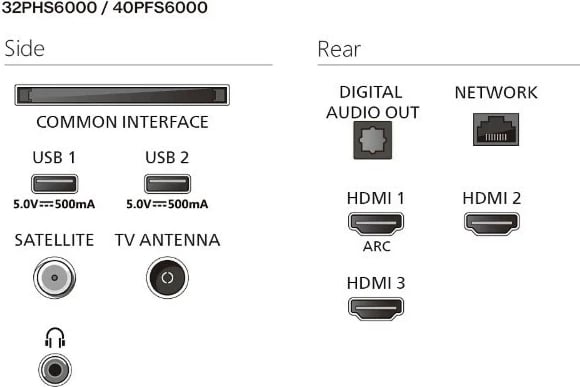 Televizor LED, Philips, 32PFS6000/12, 32 inch Full HD Smart Titan OS HDR Televizor LED, Philips, 32PFS6000/12, 32 inch Full HD Smart Titan OS HDR