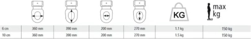 Kapak ngritës për ulëse tualeti medpunkt Etac HI-Loo 10 cm, i bardhë