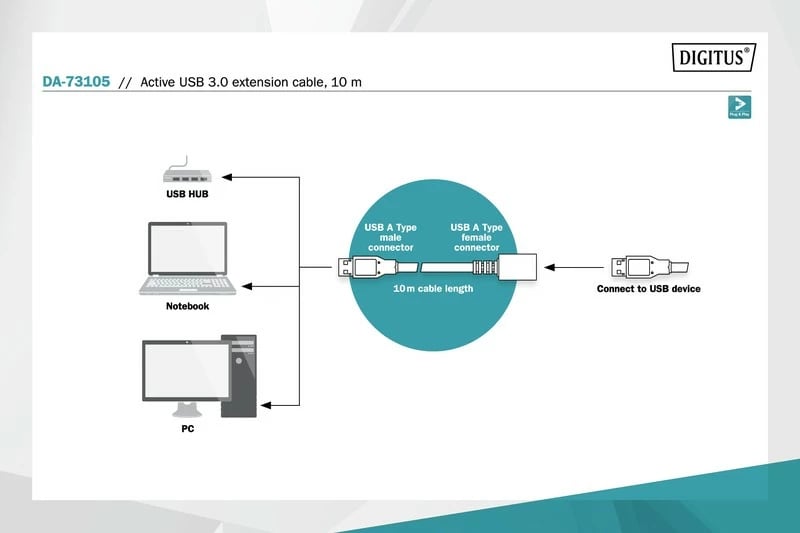 Kabllo zgjatuese USB 3.0 Digitus DA-73105, 10m, e zezë