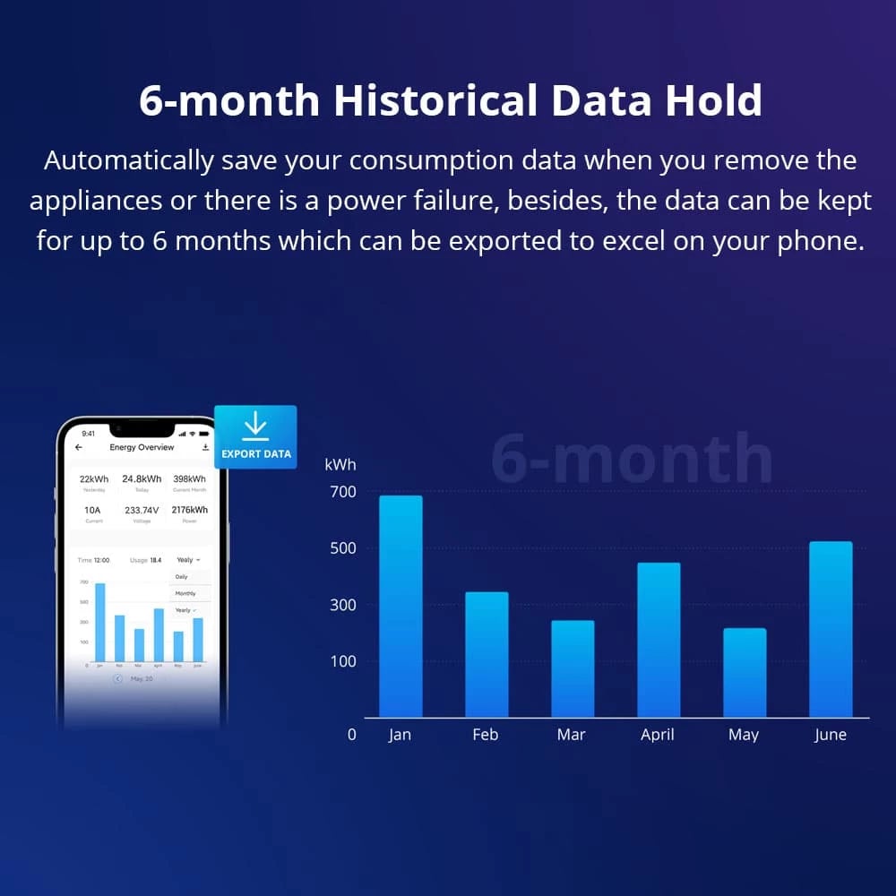Ndërprerës SONOFF POWR316