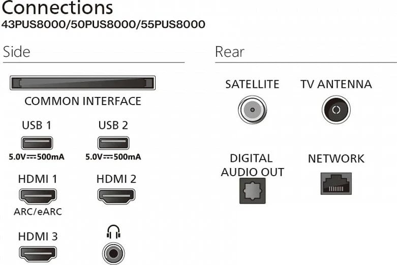 Televizor QLED, Philips 55PUS8400/12, 55", 4K UHD, Ambilight, Titan OS, HDMI 2.1, Bluetooth