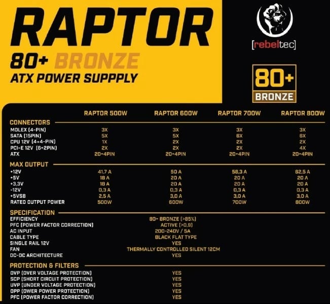 Kasë furnizimi Rebeltec RAPTOR 800W, ATX, 80+ Bronze, DC-DC, e zezë