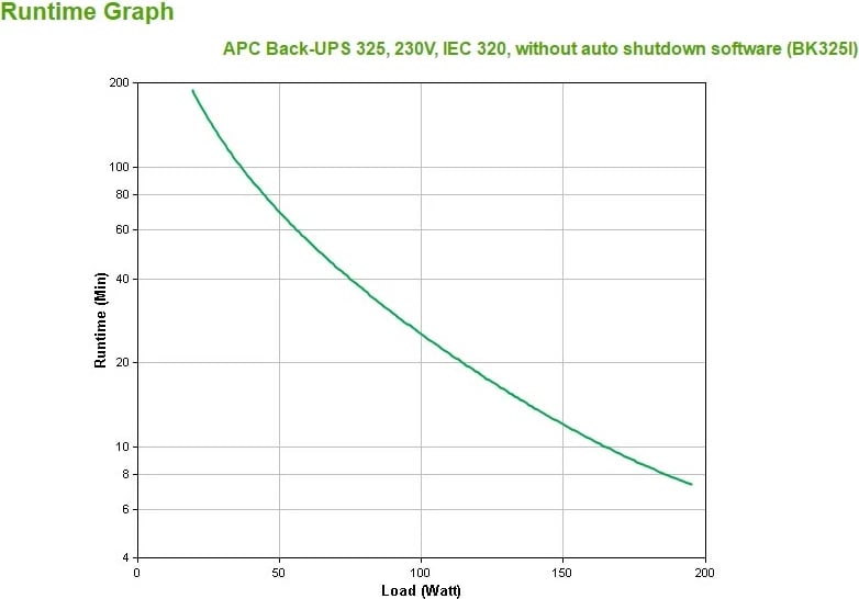 UPS APC Back-UPS CS 325, 210 Watt, Bezhe UPS APC Back-UPS CS 325, 210 Watt, Bezhe