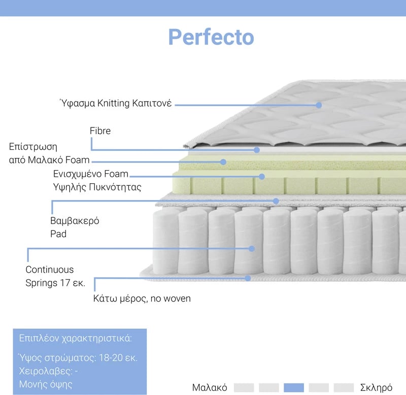 Dyshek Perfecto me susta të vazhdueshme njëanshëm me shtresë të sipërme 18-20cm 150x200cm