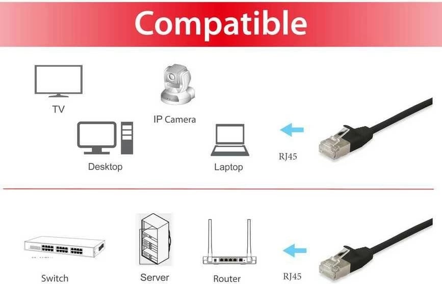 Kabllo rrjeti Equip Cat6A F/FTP Slim 0.25m e zezë