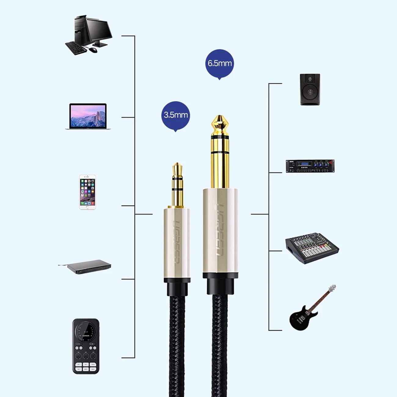 Kabllo audio Ugreen AV127 10630, TRS, mini jack 3.5mm / jack 6.35mm, 5m, Gri