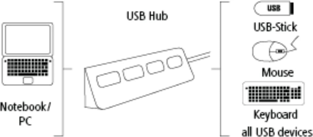 Hama USB 2.0 HUB, Shpërndarës, zezë, 00200119