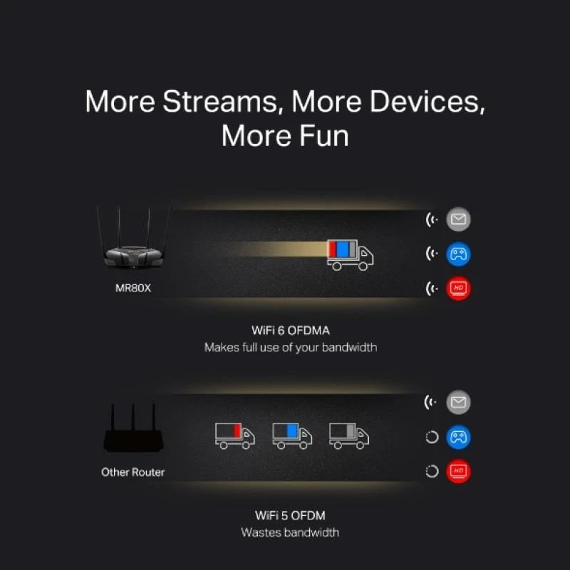 Router Wi‑Fi, Mercusys MR80X, deri 2.5Gbps, 3–6 porte