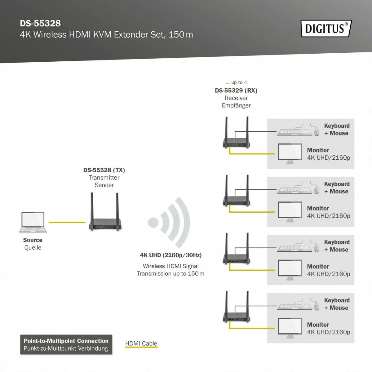 Set wireless HDMI+USB KVM Digitus DS-55328, 150m, UHD 4K60Hz, i zi