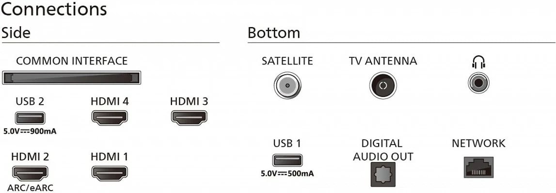 Televizor Philips 55PML9019/12, 55 inç, Mini LED, Ultra HD/4K, Ambilight, i zi