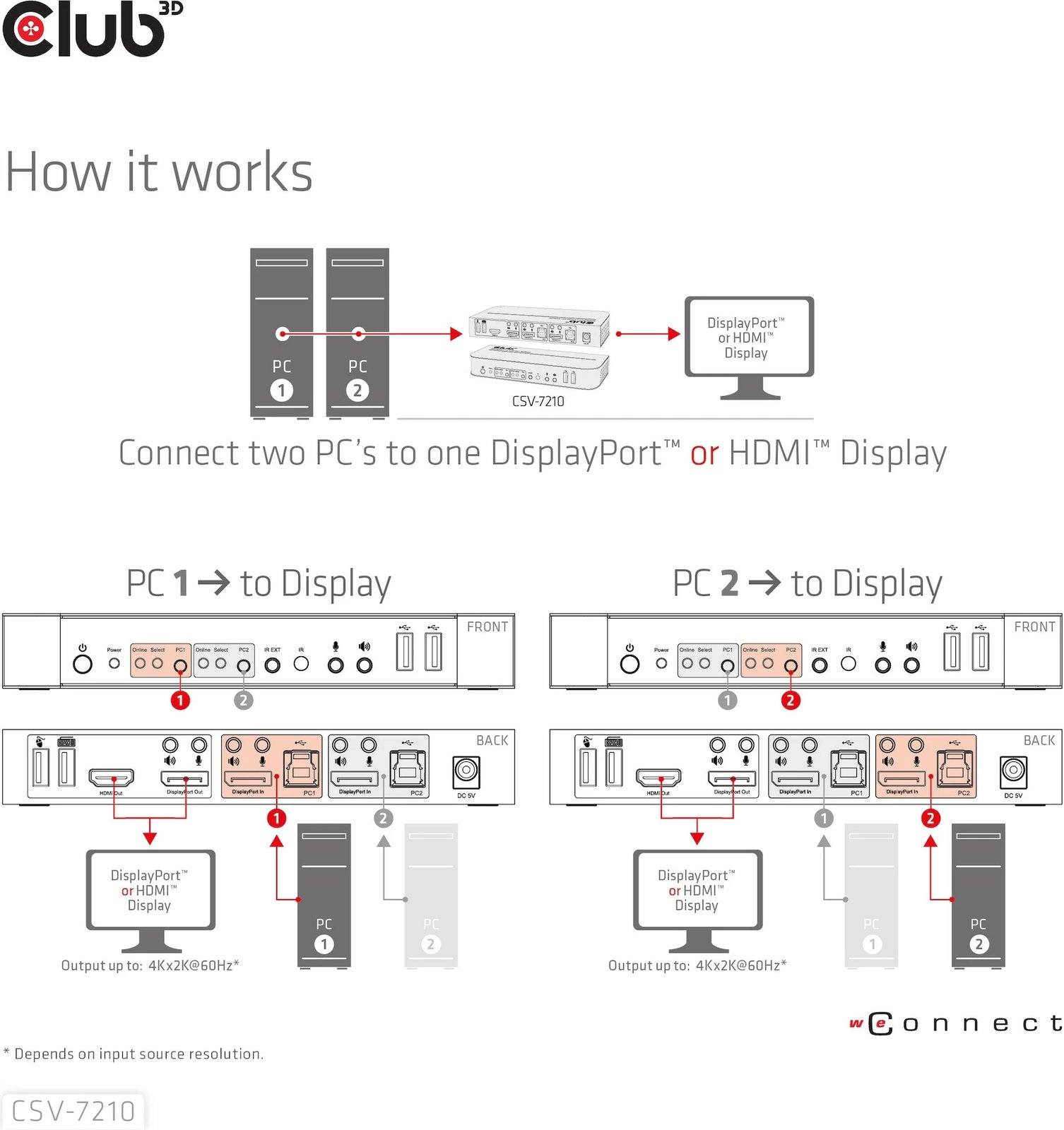 Switch KVM Club3D CSV-7210, 2x DisplayPort, 1x HDMI, 2xUSB, 4K60Hz, i zi