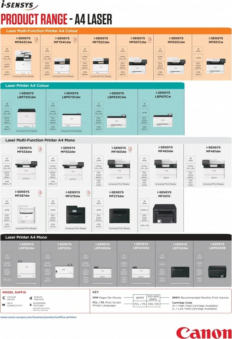Printer laser, Canon, LBP6030B 8468B042, A4 mono 18 ppm 2400x600 dpi USB, set me 2x Toner CRG-725, e zezë