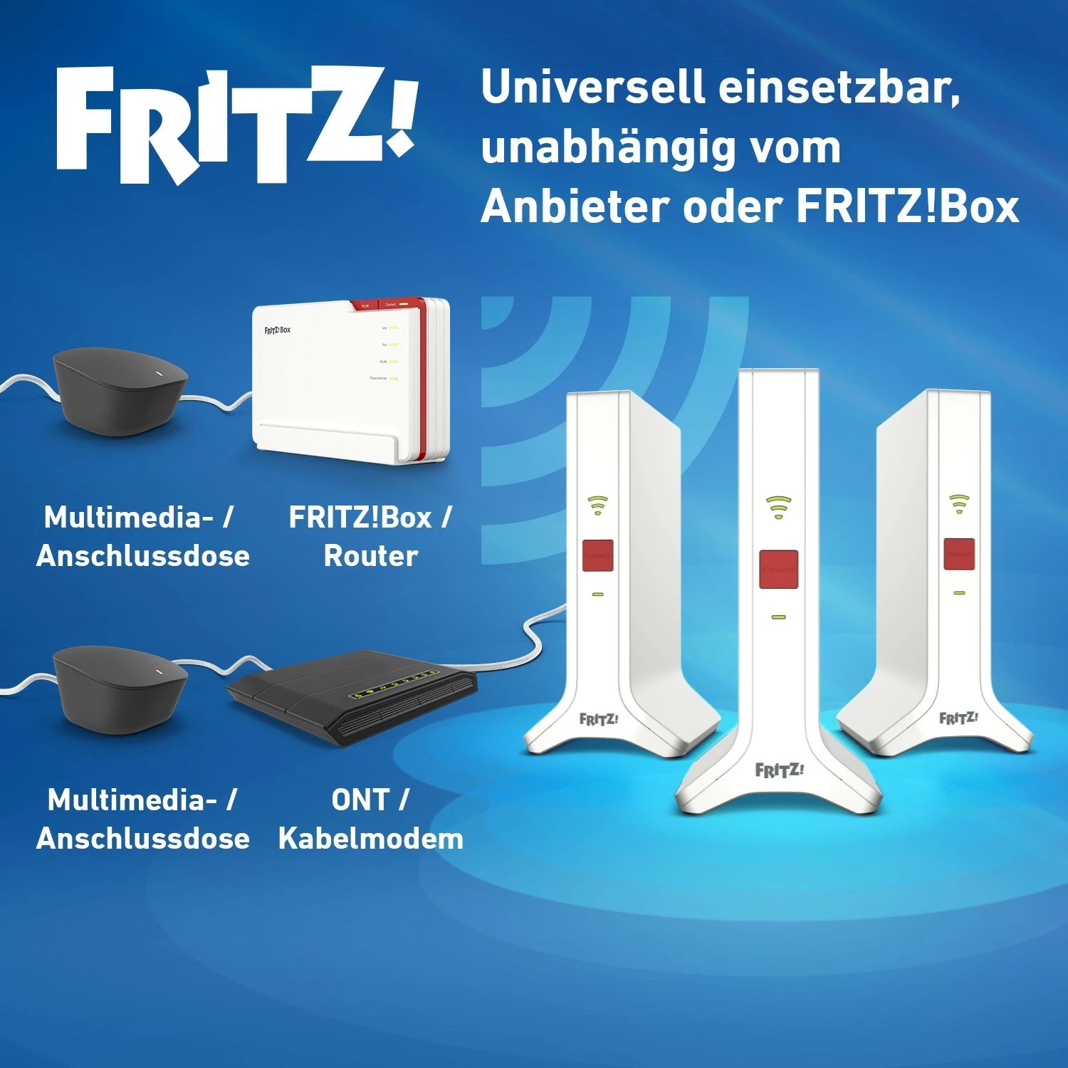 Mesh Wi-Fi set AVM FRITZ! 4200 3-pack, Wi-Fi 6, i bardhë