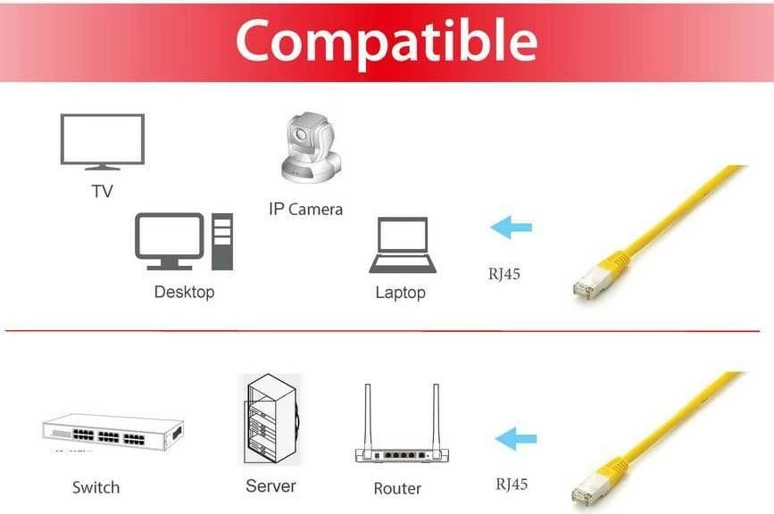 Kabëll rrjeti Cat6a Equip S/FTP, 1m, verdhë