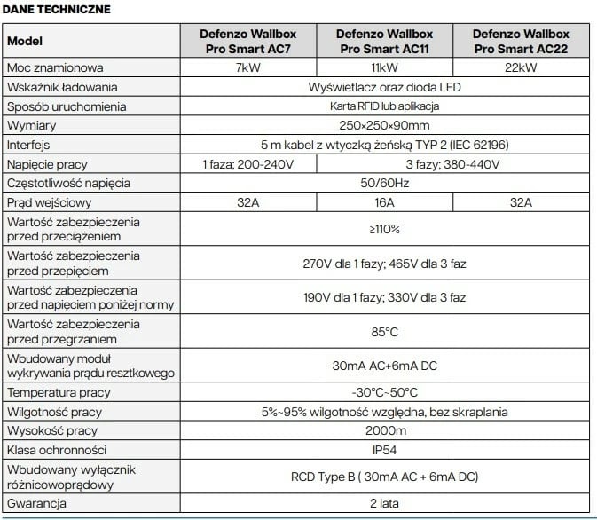 Stacion karikimi për makina elektrike Defenzo Wallbox PRO AC22 SMART, 22 kW, i zi
