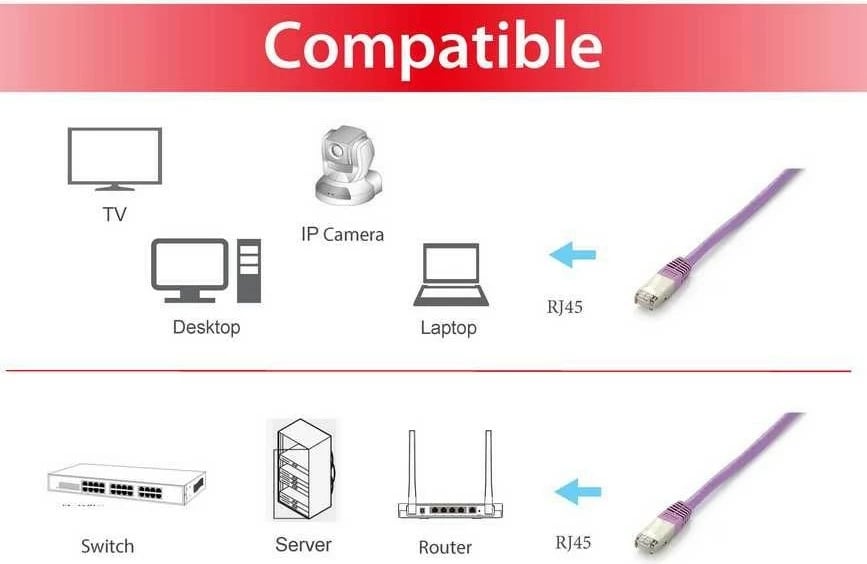 Kabëll rrjeti Cat6a Equip S/FTP, 1m, RJ-45, lejla