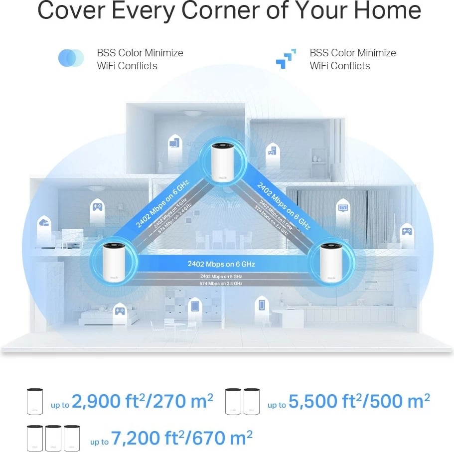 Router mesh TP-LINK Deco XE75 Pro, Wi-Fi 6E AXE5400, i bardhë