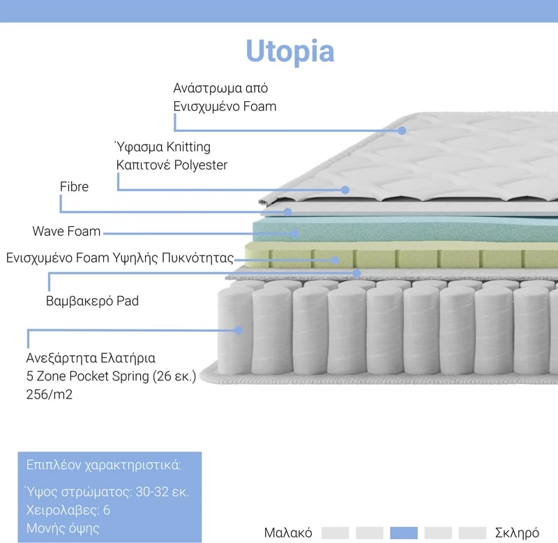Dyshek Utopia me susta xhepi, një anë, me shtresë sipërfaqësore, 30-32cm, 140x200cm
