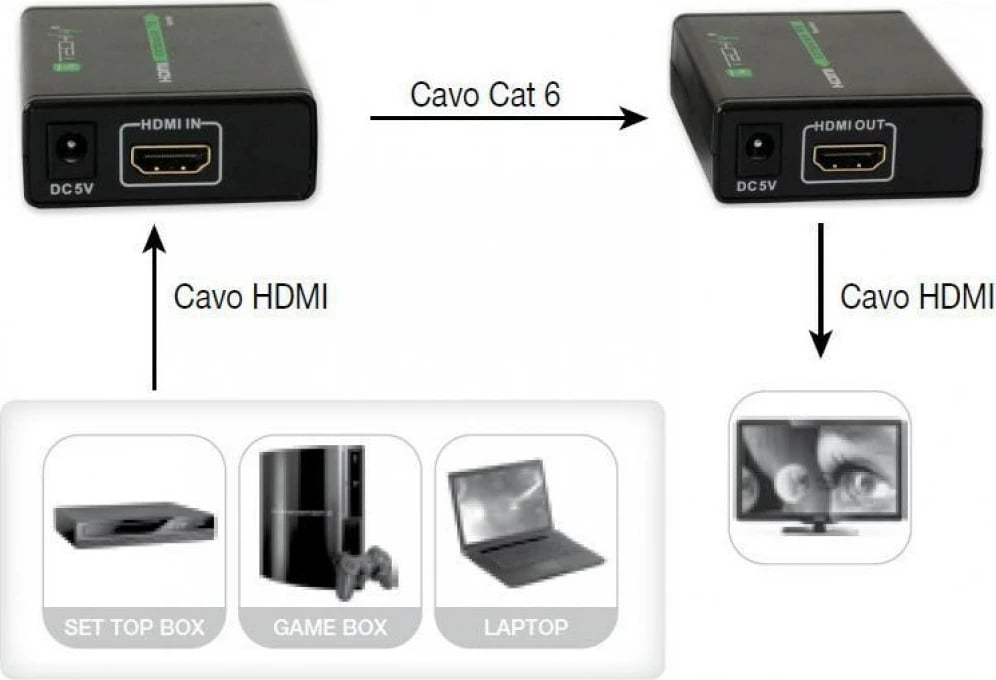 Amplifikues Techly HDMI Full HD, Cat. 6A,  7 IDATA EXT-E70 Amplifikues Techly HDMI Full HD, Cat. 6A,  7 IDATA EXT-E70