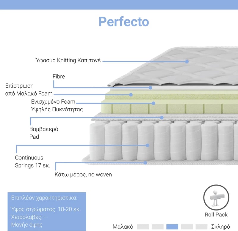 Dyshek Perfecto, susta të pandërprera, njëanësh, shtresë e sipërme, 160x200cm, 22-24cm