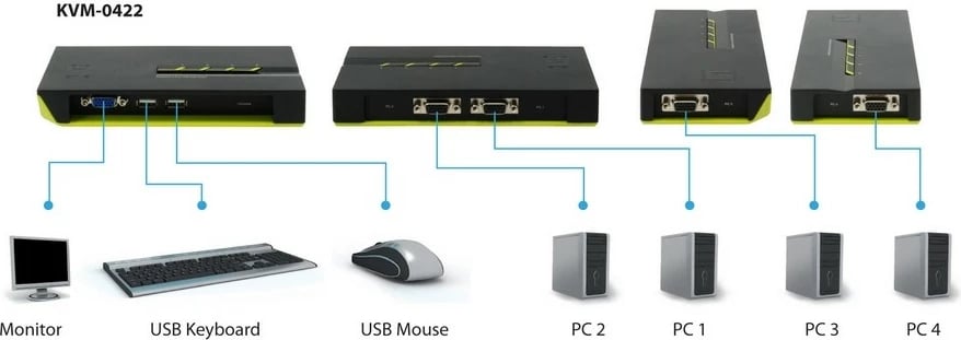 KVM switch LevelOne KVM-0422, 4 porta USB VGA, 2048x1536, zi gjelbër