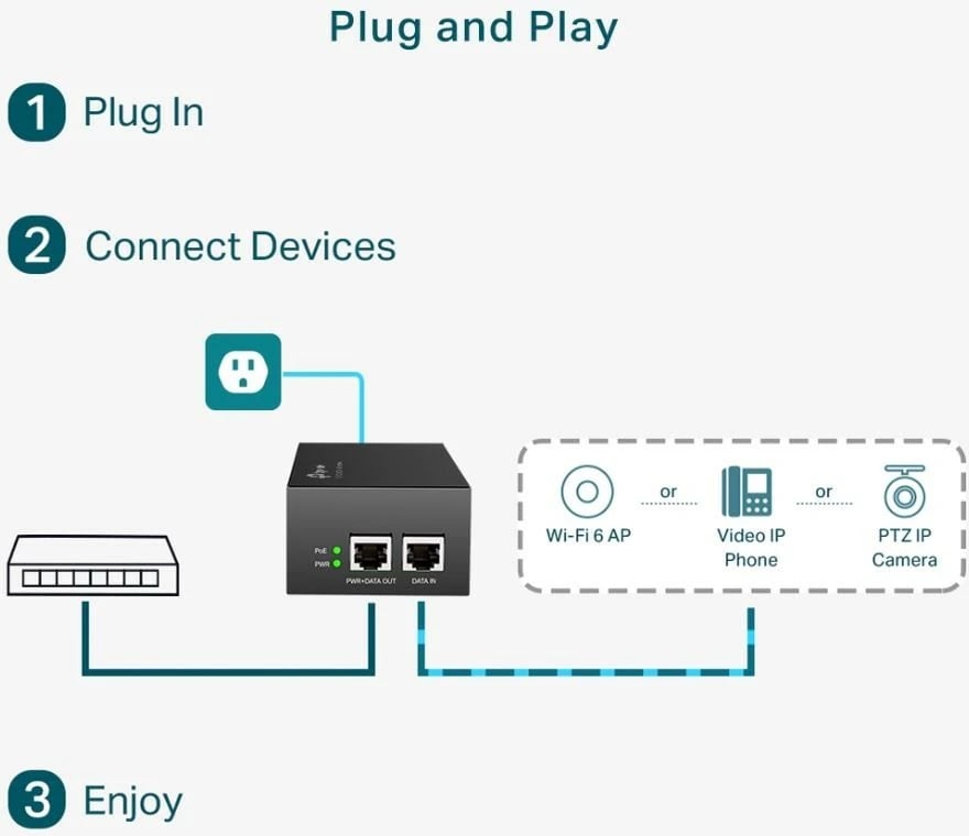 Injector PoE++ TP-LINK POE170S, 60W, i zi